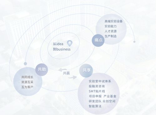 中維世紀人工智能創(chuàng)新應用產(chǎn)業(yè)園 賦能軟件銷售新生態(tài)