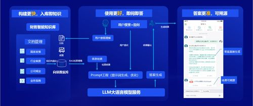 遠光軟件 以全棧AI與軟硬一體，構(gòu)筑人機共進的智能生態(tài)系統(tǒng)