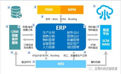 制造型企業(yè)底層IT體系建設(shè) 挑戰(zhàn)與對(duì)策