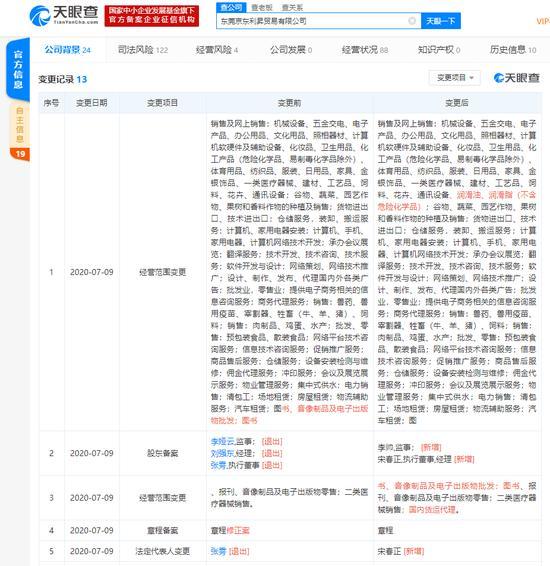 劉強東退出東莞京東利升貿(mào)易經(jīng)理職位 商務(wù)信息咨詢變動再引關(guān)注
